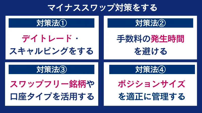 FXGTで仮想通貨を取引する際はマイナススワップ対策をする