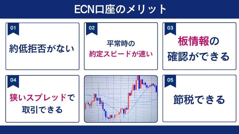 海外FXのECN口座のメリット