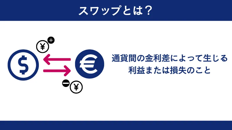 スワップについて