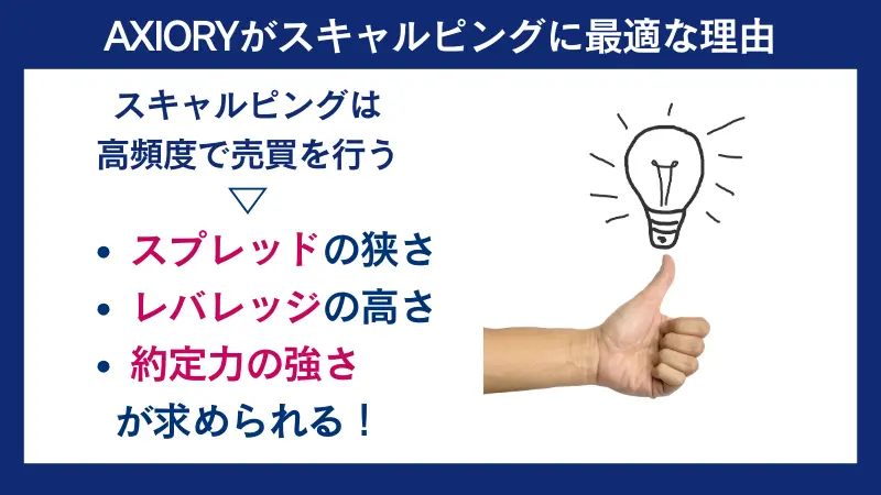 AXIORYがスキャルピングに最適な理由は、非常に取引しやすい環境で取引ができる
