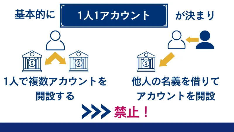 基本的に一人一アカウントが決まりであることを説明している