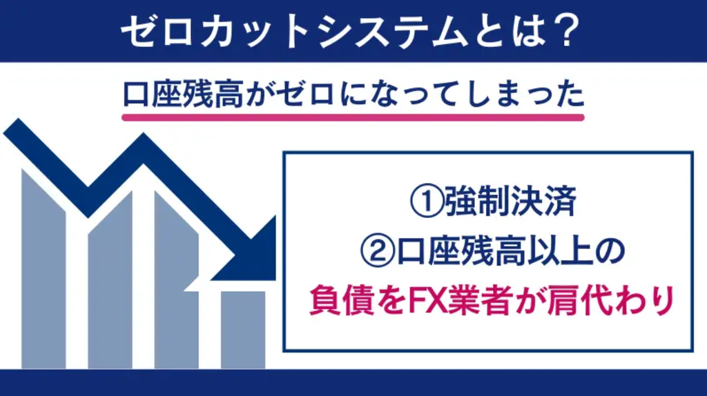 ゼロカットシステムの仕組みを解説