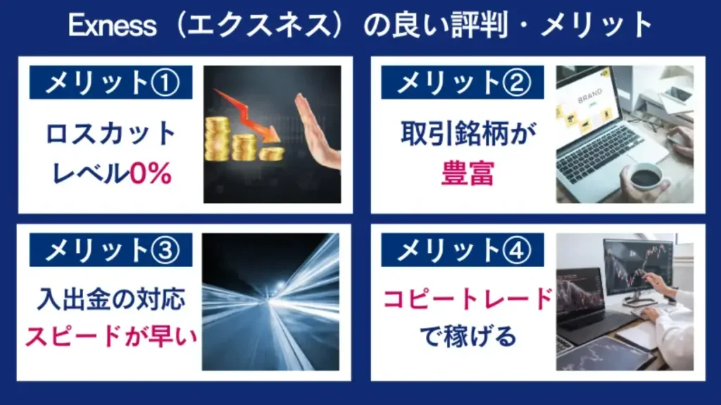 Exnessでは、ロスカットレベル0%や取引銘柄が豊富など多くのメリットがある