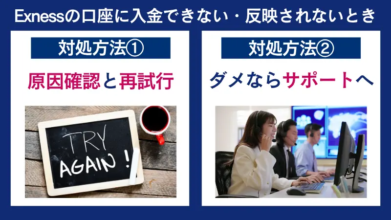 Exness（エクスネス）の口座に入金できない・反映されないとき