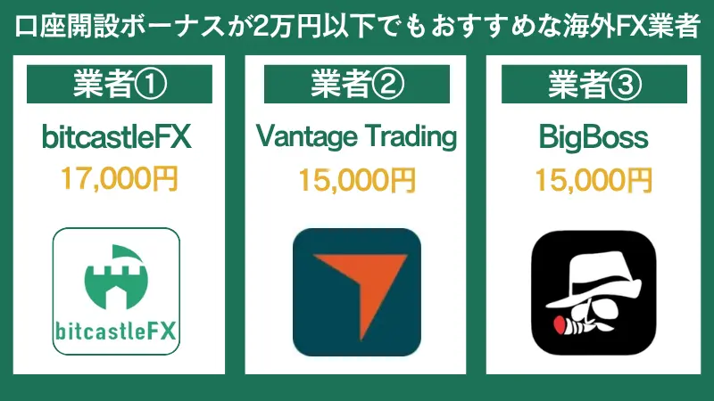 口座開設ボーナスが2万円以下でもおすすめな海外FX業者