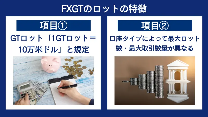 FXGTのロットの特徴は、1GTロット＝10万米ドルと規定、口座タイプによって最大取引数量が異なる