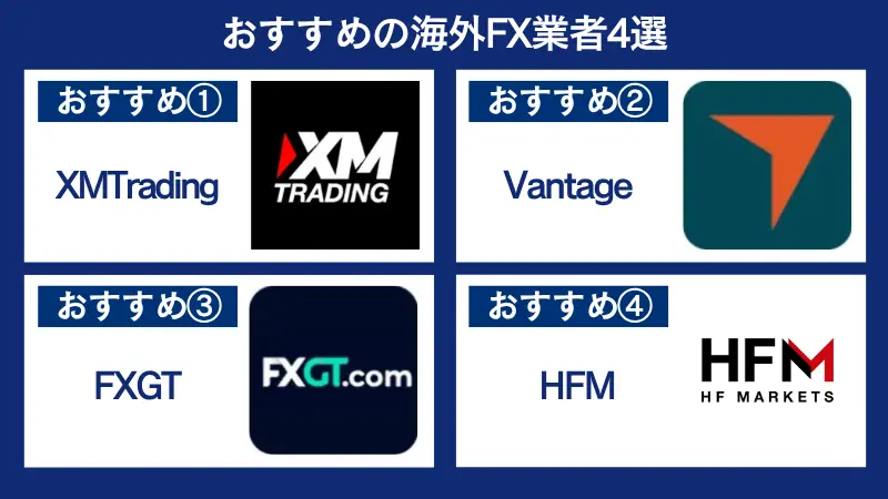 海外FXを初心者が5万円から始めるのにおすすめの海外FX業者4選