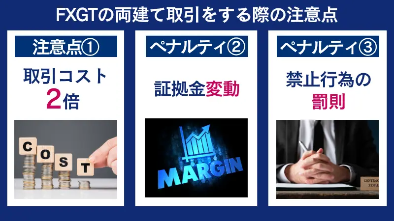 FXGTで両建て取引をする際の注意点は取引コストと証拠金の変動と禁止行為の罰則