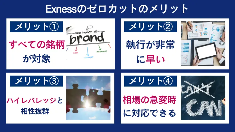 Exnessのゼロカットのメリットは、すべての銘柄が対象など