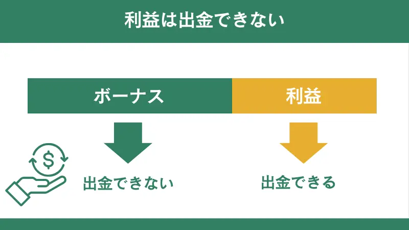 ボーナスのみでは出金ができない