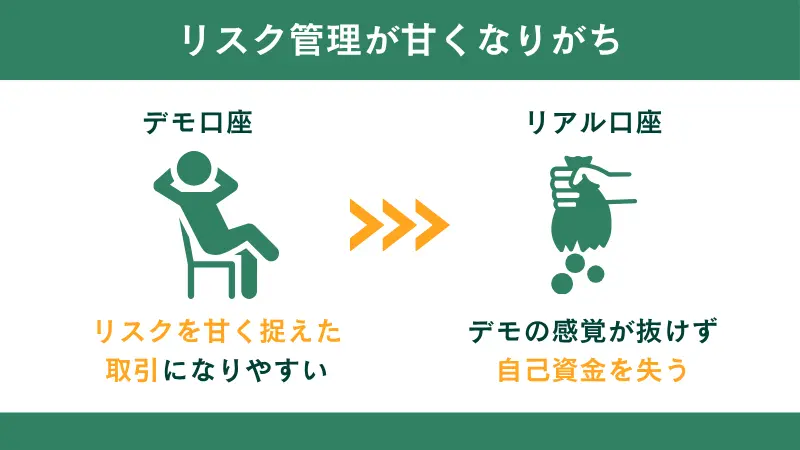 リスク管理が甘くなりがち