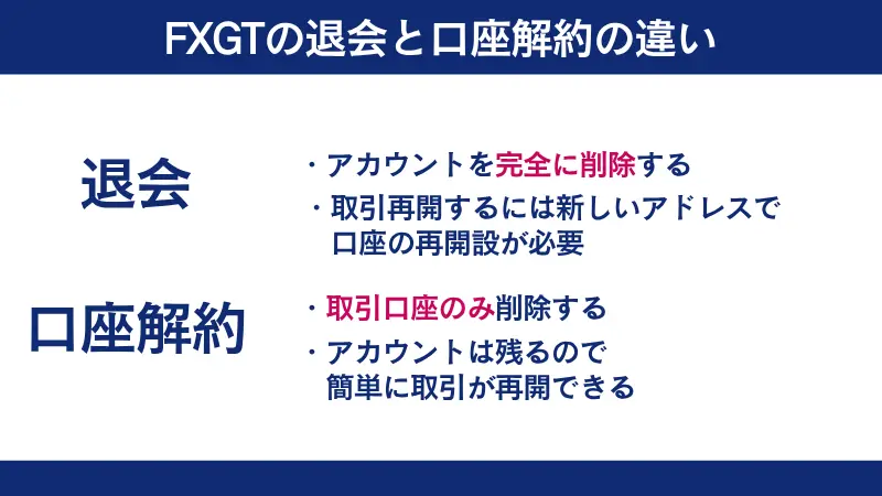 FXGTに退会と口座解約の違い