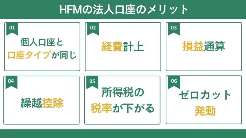HFMの法人口座を開設するメリットは、個人口座と同様の取引をしながら節税できる点である