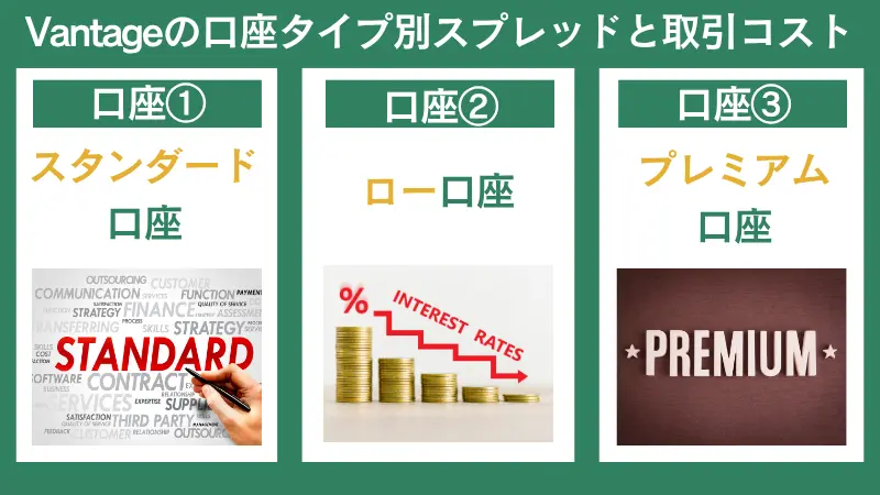 Vantageの口座タイプ別スプレッドと取引コスト