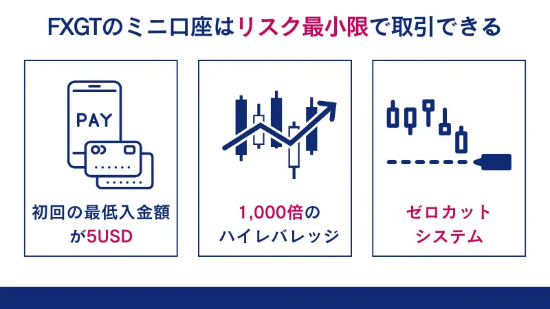 FXGTのミニ口座は1000倍のハイレバレッジなどリスク最小限で取引できる