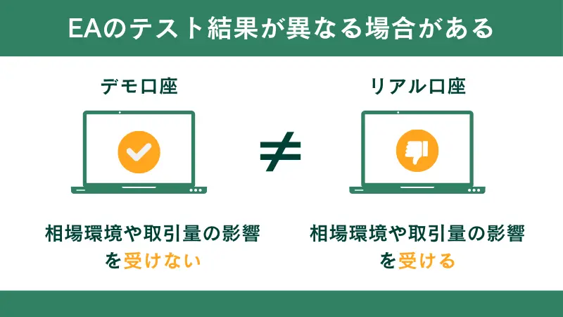 EAのテスト結果が異なる場合がある