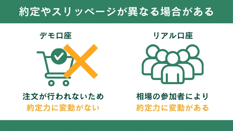 約定やスリッページが異なる場合がある