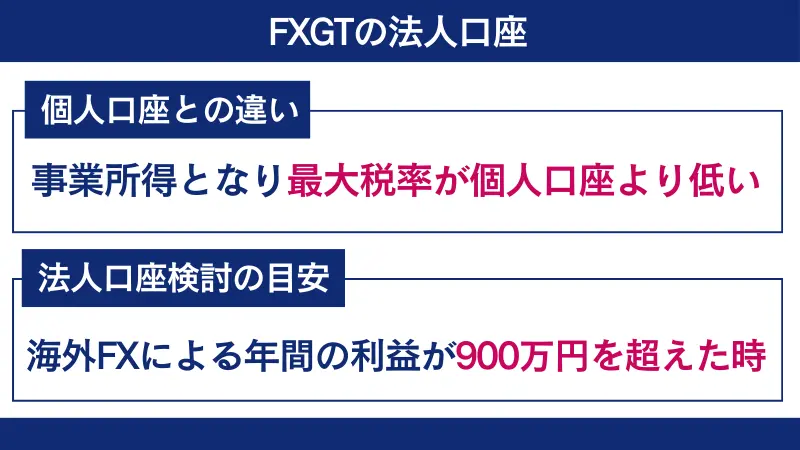 fxgtの法人口座は最大税率が個人口座より低い