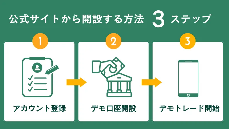 海外FX業者の公式サイトから開設する場合