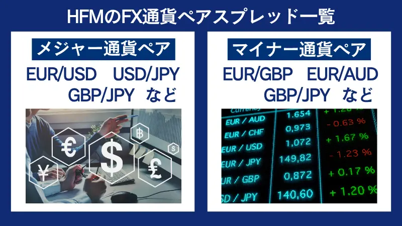 HFMのFX通貨ペアスプレッド一覧