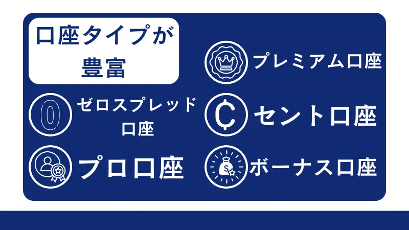 口座タイプが豊富
