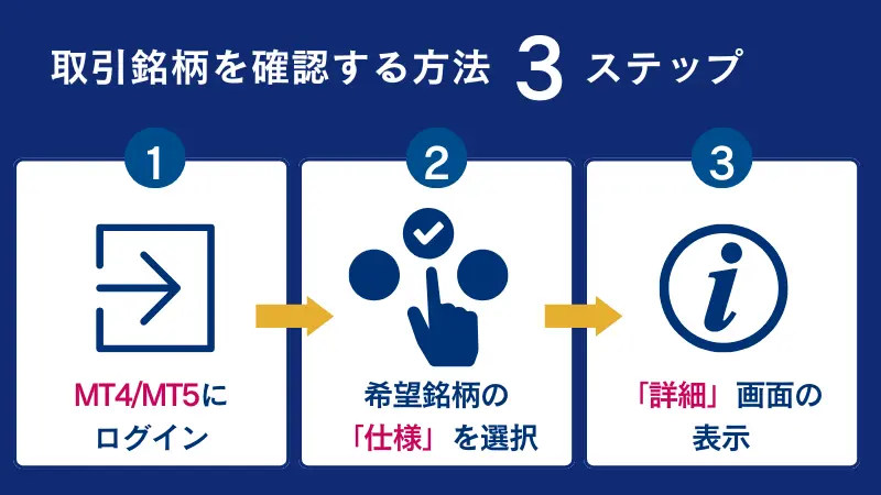 取引銘柄の確認は3ステップでできる