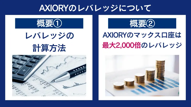 AXIORYのレバレッジについて