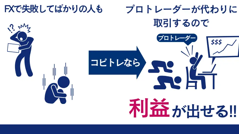 海外FXのコピートレードはFXの知識が少なくても利益を出しやすい