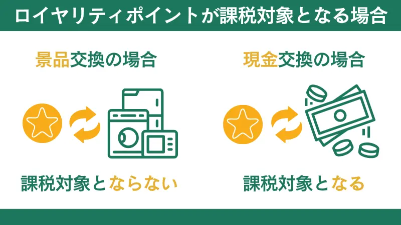 ロイヤリティポイントが課税対象になる場合とならない場合