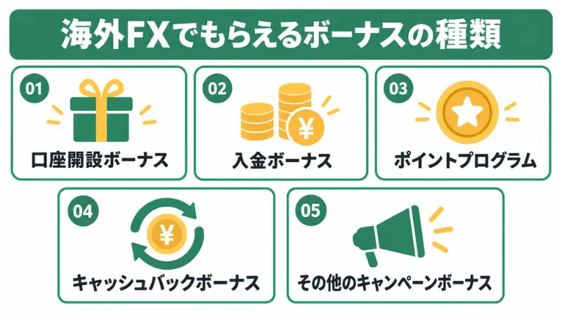 海外FXでもらえる5種類のボーナス一覧