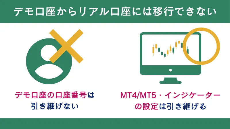 デモ口座からリアル口座には移行できない