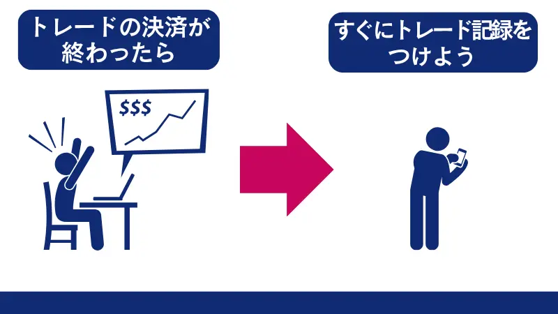 海外FXでトレードしたら記録をつけよう