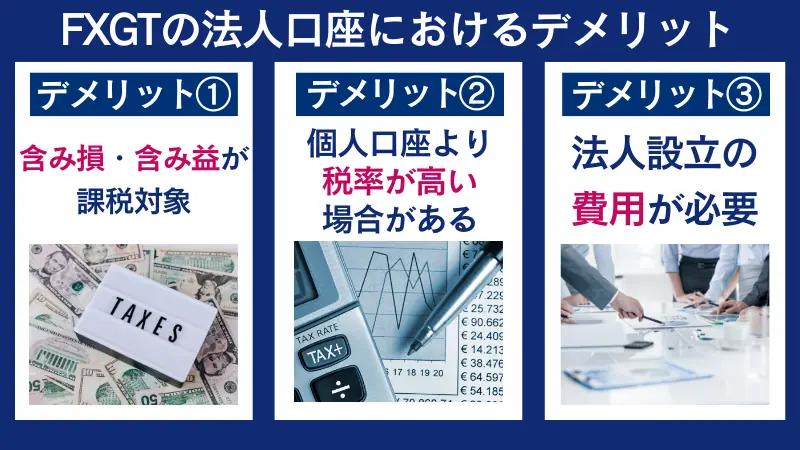fxgtの法人口座のデメリットは含み損・含み益も課税対象など