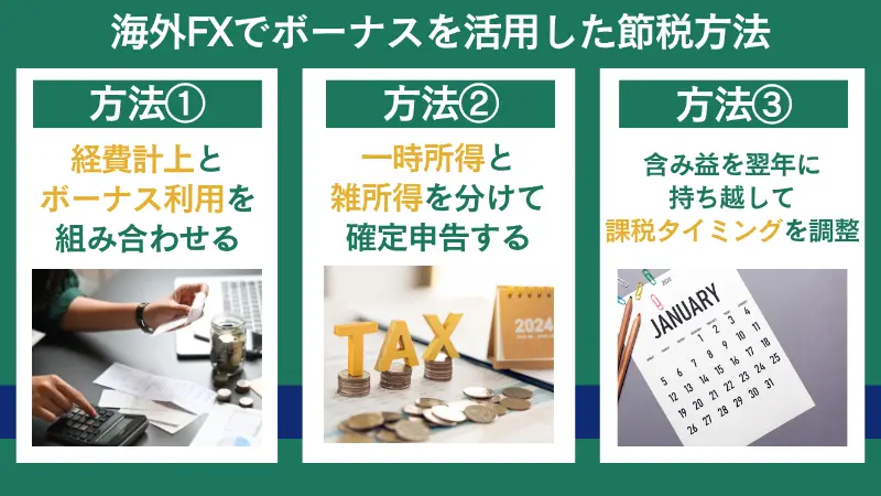 海外FXでボーナスを利用した節税方法