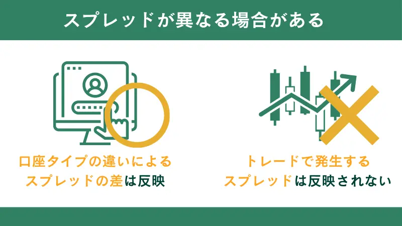 スプレッドが異なる場合がある