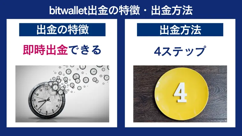 HFMのbitwallet出金の出金方法