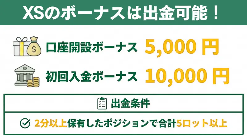 XSのボーナスは出金可能