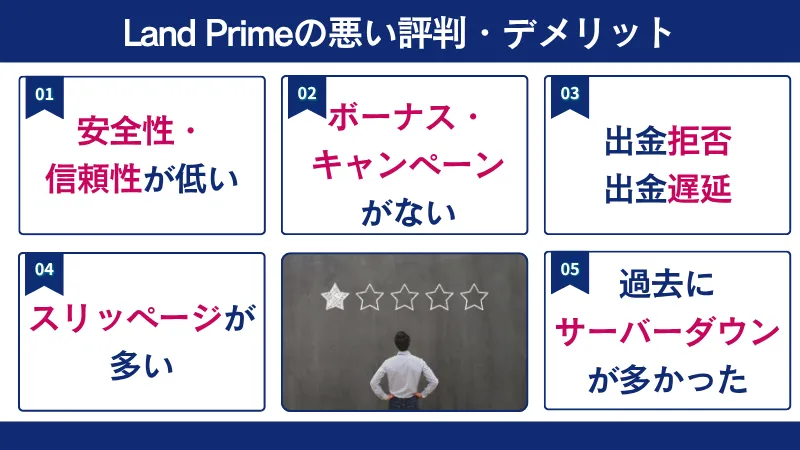 Land Prime（旧LAND-FX）の悪い評判・デメリット