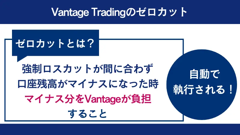 Vantage Tradingのゼロカットについて
