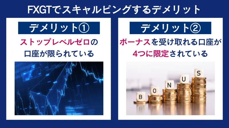 FXGTでスキャルピングをするデメリット
