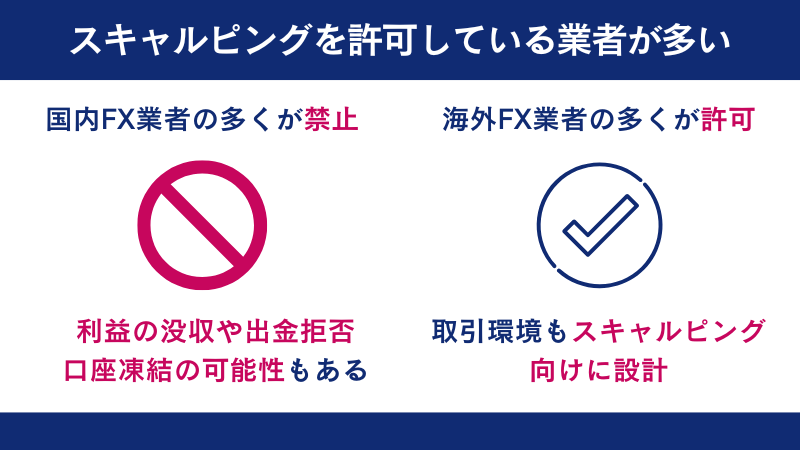 海外FXではスキャルピングを許可している業者が多くある