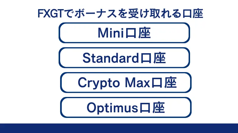 FXGTでボーナスを受け取れるのは4口座のみ