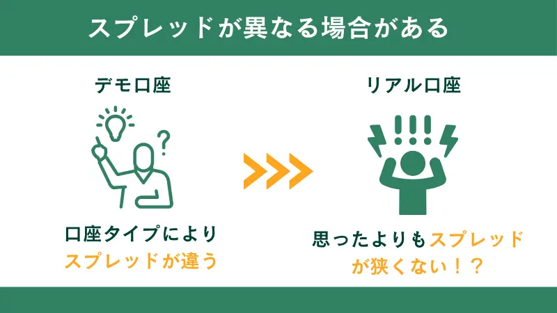 スプレッドが異なる場合がある