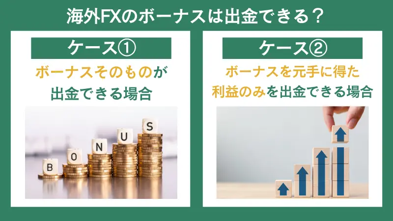 海外FXでボーナスが出金できるケース