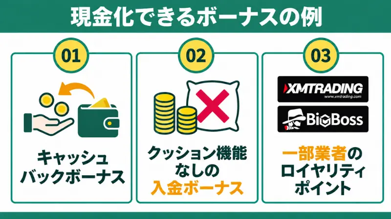 現金化できる海外FXボーナスには税金がかかる