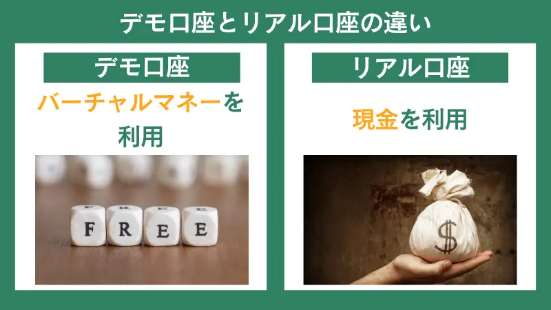 海外FXのデモ口座とリアル口座の違いは、バーチャルマネーを利用するか現金を利用するか