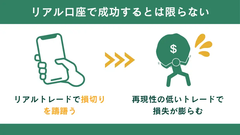 デモ口座で成功したとしても、リアル口座で成功するとは限らない