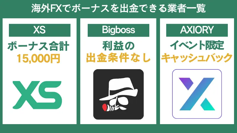 海外FXでボーナスを出金できる業者一覧