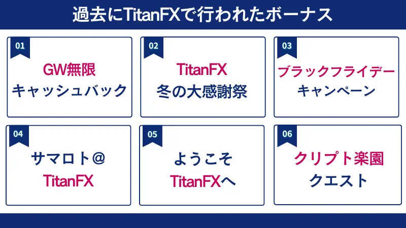 過去にTitanFXで行われたボーナスは、GW無限キャッシュバックやクリプト制限クエストなど