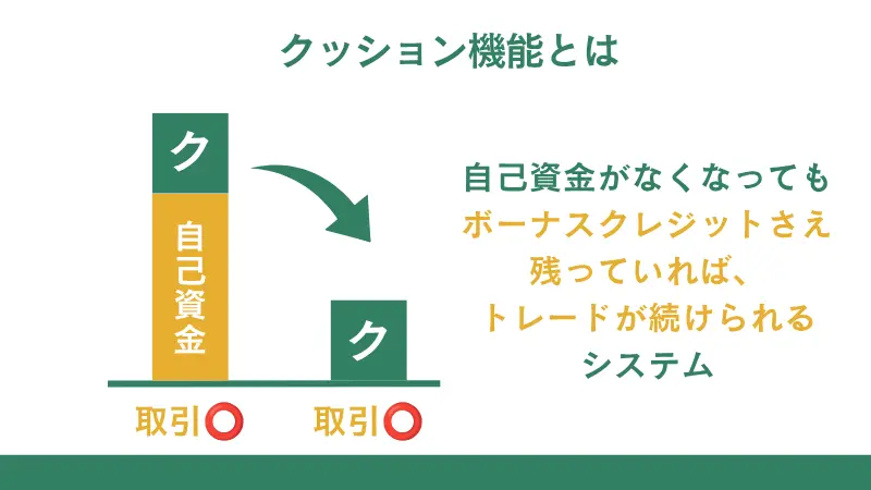 ボーナスにクッション機能が付いているか確認する